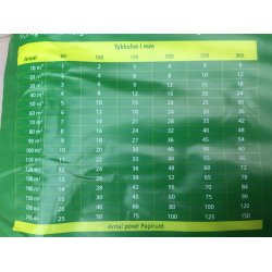 Standard - udget af produktion